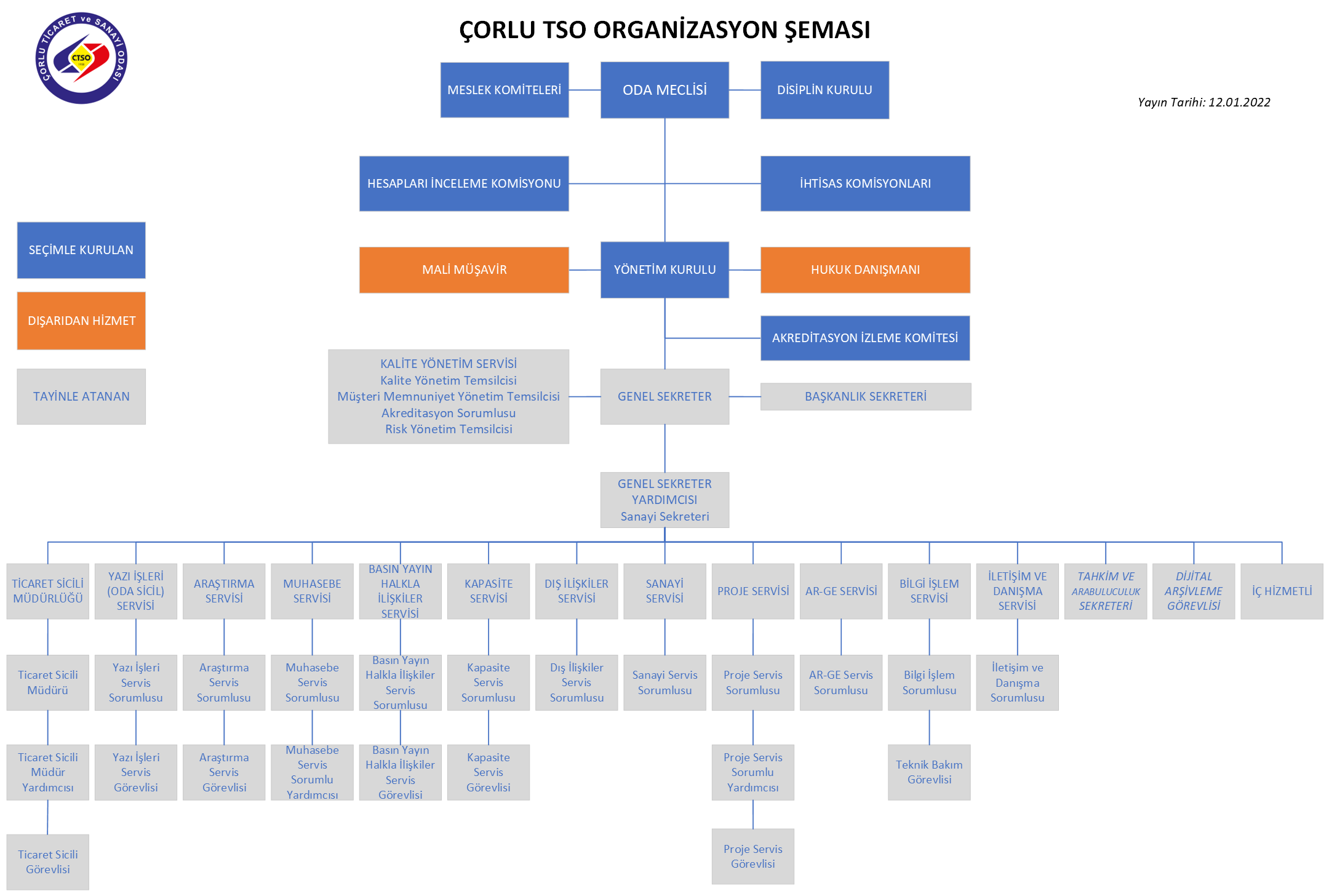 Organizasyon Yaps
