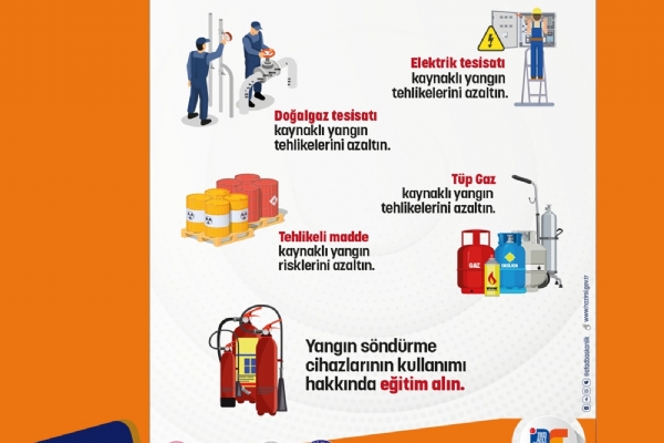 AFAD Afileri ve  Yerleri iin Afet Farkndal