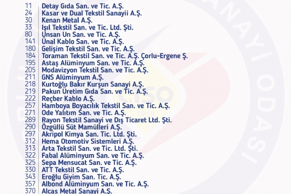 2022 Yılı İSO İkinci 500 Büyük Sanayi Kuruluşu Listesinde Çorlu TSO´dan 33 Firma Yer Aldı