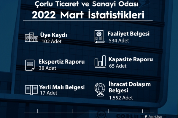Çorlu Ticaret ve Sanayi Odası 2022 Mart İstatistikleri