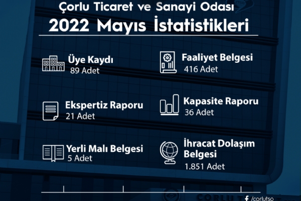 Çorlu Ticaret ve Sanayi Odası 2022 Mayıs İstatistikleri