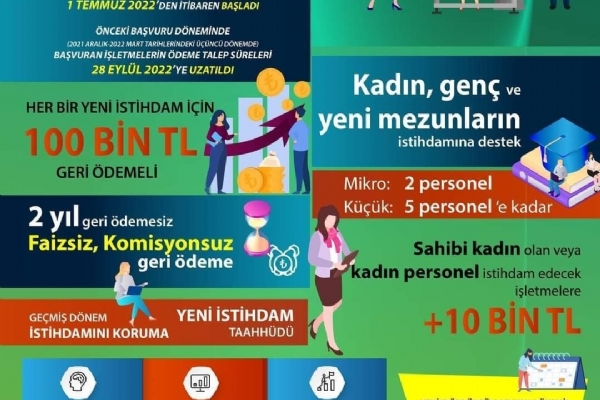 Mikro ve Küçük İşletmelere Hızlı Destek Programı
