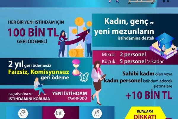 KOSGEB  MKRO ve KK LETMELERE (MK) HIZLI DESTEK PROGRAMINA BAVURUDA SON TARH 31 MART 2022