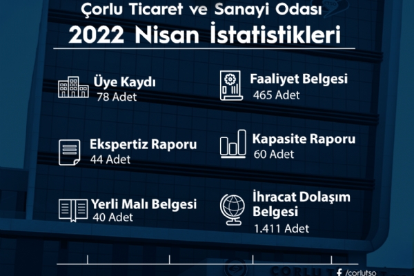 Çorlu Ticaret ve Sanayi Odası 2022 Nisan İstatistikleri