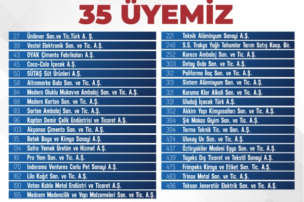 Trkiyenin 500 Byk Sanayi Kuruluu 2024 Aratrmasna Gre orlu TSO yesi 35 Firma lk 500 Arasnda Yer Ald