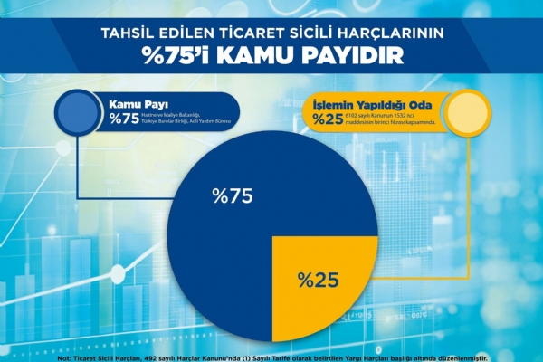 Ticaret sicili har�lar�