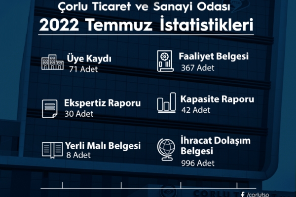 Çorlu Ticaret ve Sanayi Odası 2022 Temmuz İstatistikleri
