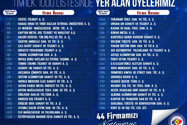 Türkiye´nin İlk 1.000 İhracatçı Firması Listesinde Yer Alan 44 Üyemiz Gurur Kaynağımız Oldu