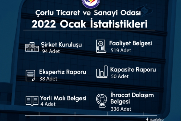 Çorlu Ticaret ve Sanayi Odası 2022 Ocak İstatistikleri