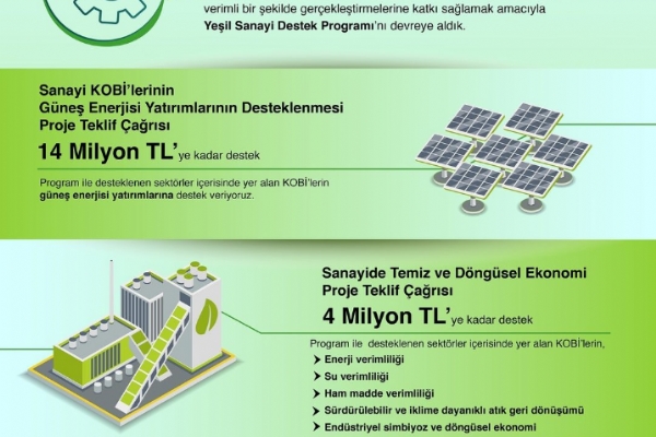 KOBİLERE YEŞİL DÖNÜŞÜM BAŞVURULARI BAŞLADI